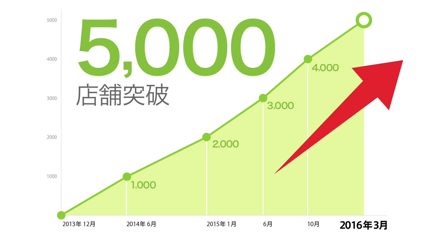 テラ様へ 値引き対応ページ